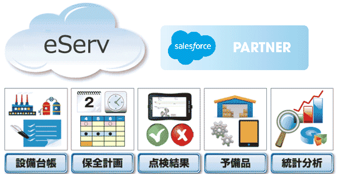 クラウド型 設備保全管理システム　eServ