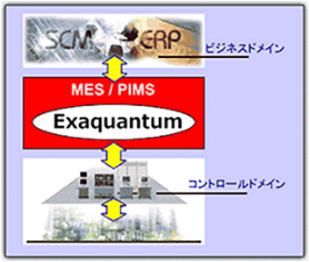 プラント情報管理システム：　Exaquantum™