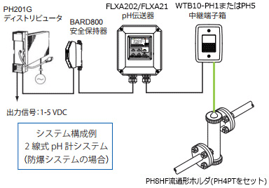 システム構成例 2線式pHシステム(非防爆システムの場合)図