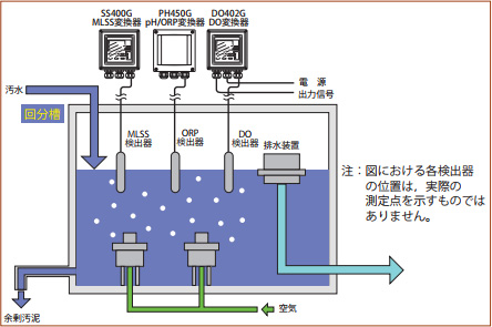 プロセス概略