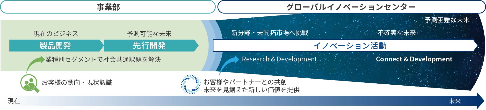 RDstructureatYokogawa