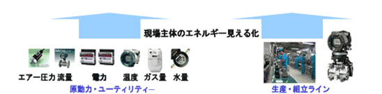 システム構成図2