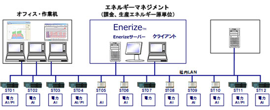 システム構成図1