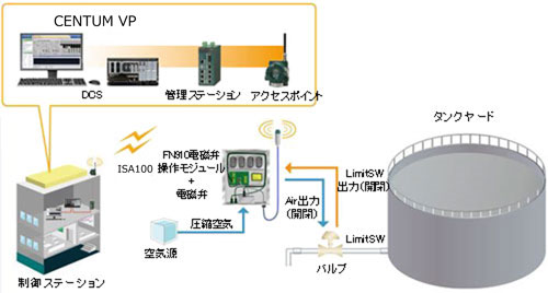 緊急遮断ソリューション概要図