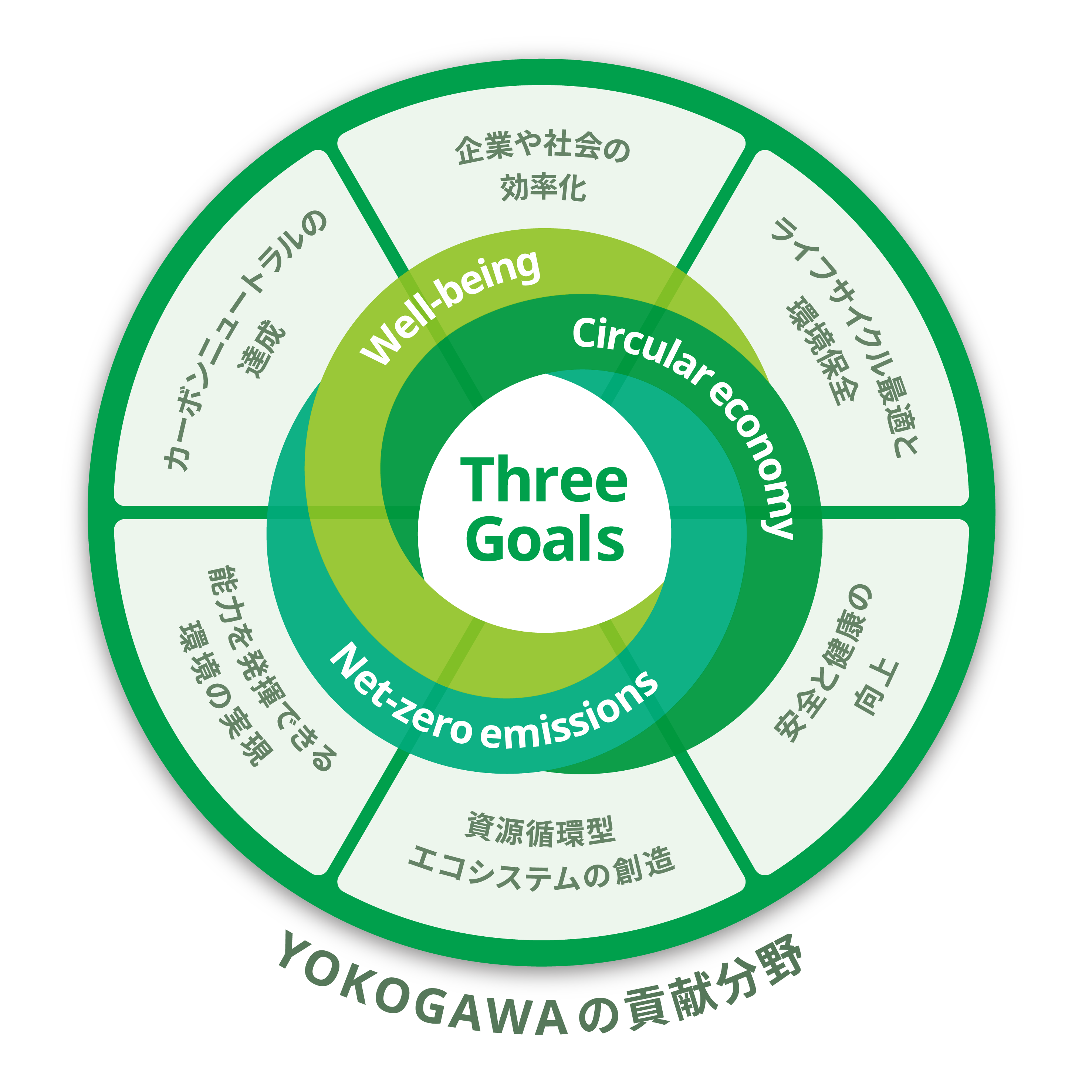 Three Goals Symbol