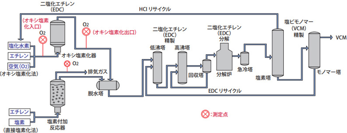 TDLS8200反射型が選ばれた理由