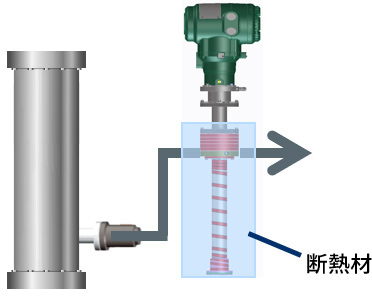 TDLS8200が選ばれた理由