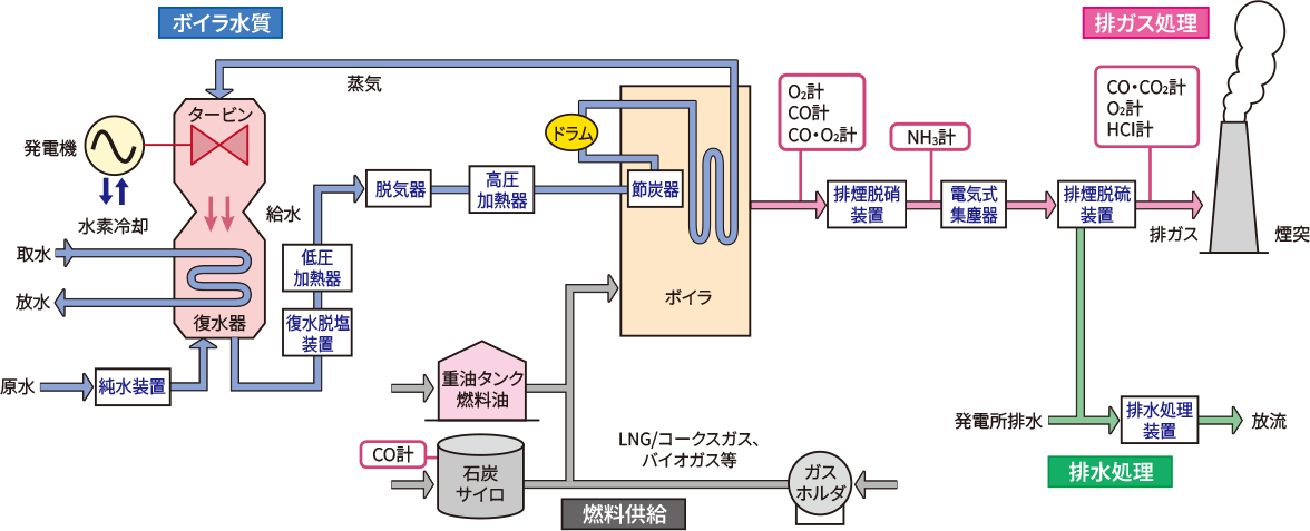 プローブ型アプリケーション例