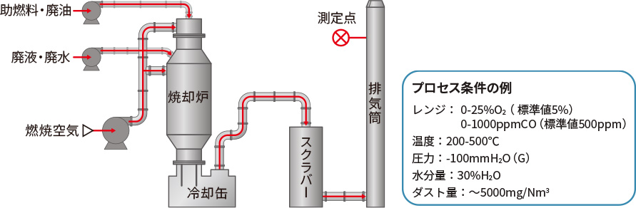 システム構成例