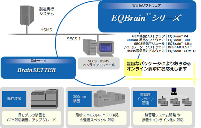 EQBrain