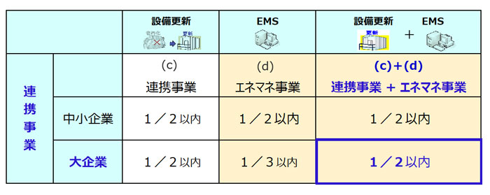 連携事業