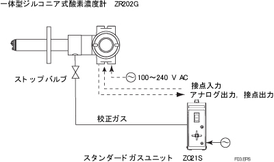 システム構成例１ （校正方法：簡易形）