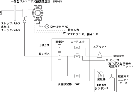 システム構成例2 （校正方法：手動校正）