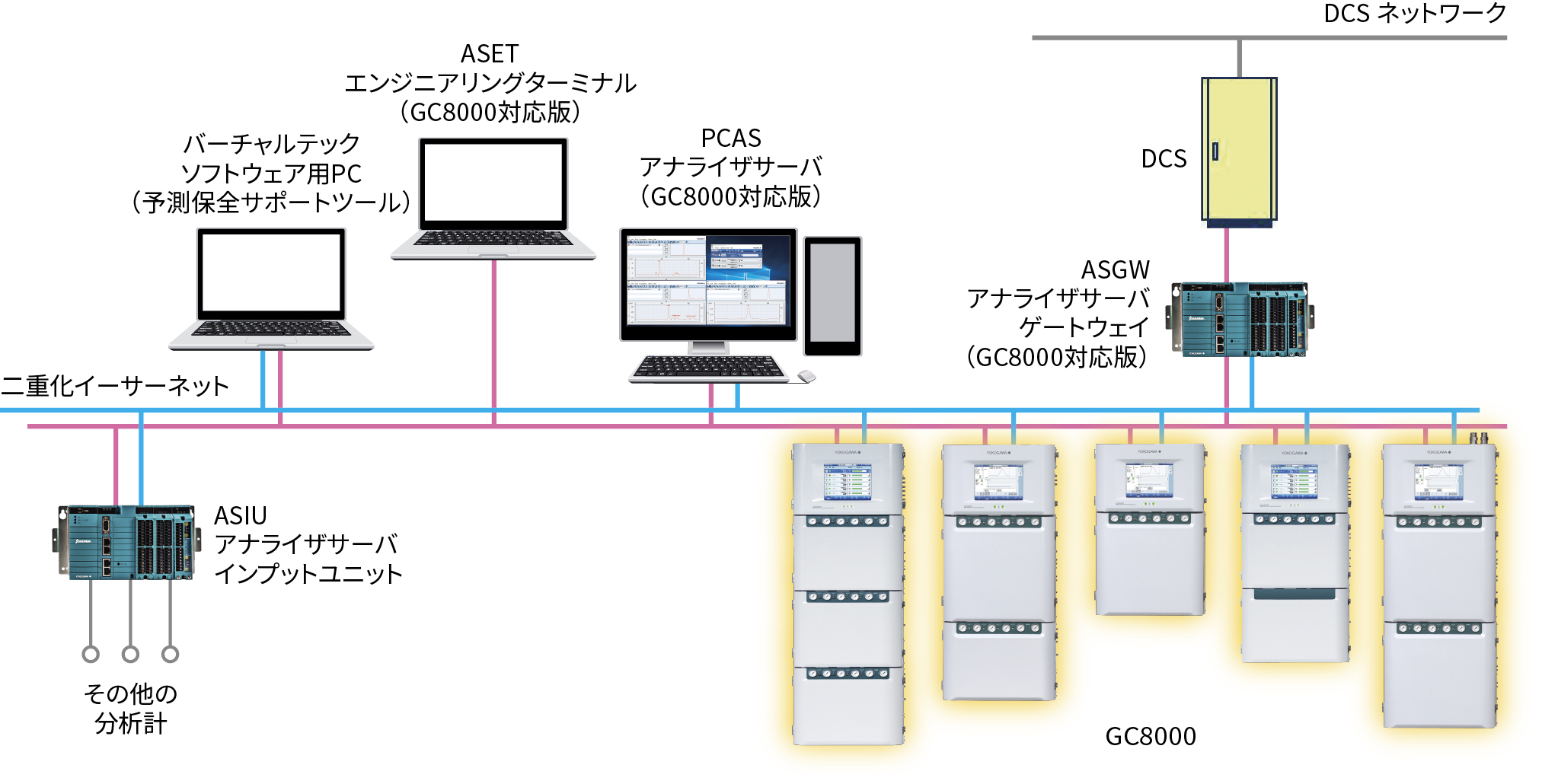 柔軟かつ安全なネットワーク構築