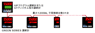 協調運転