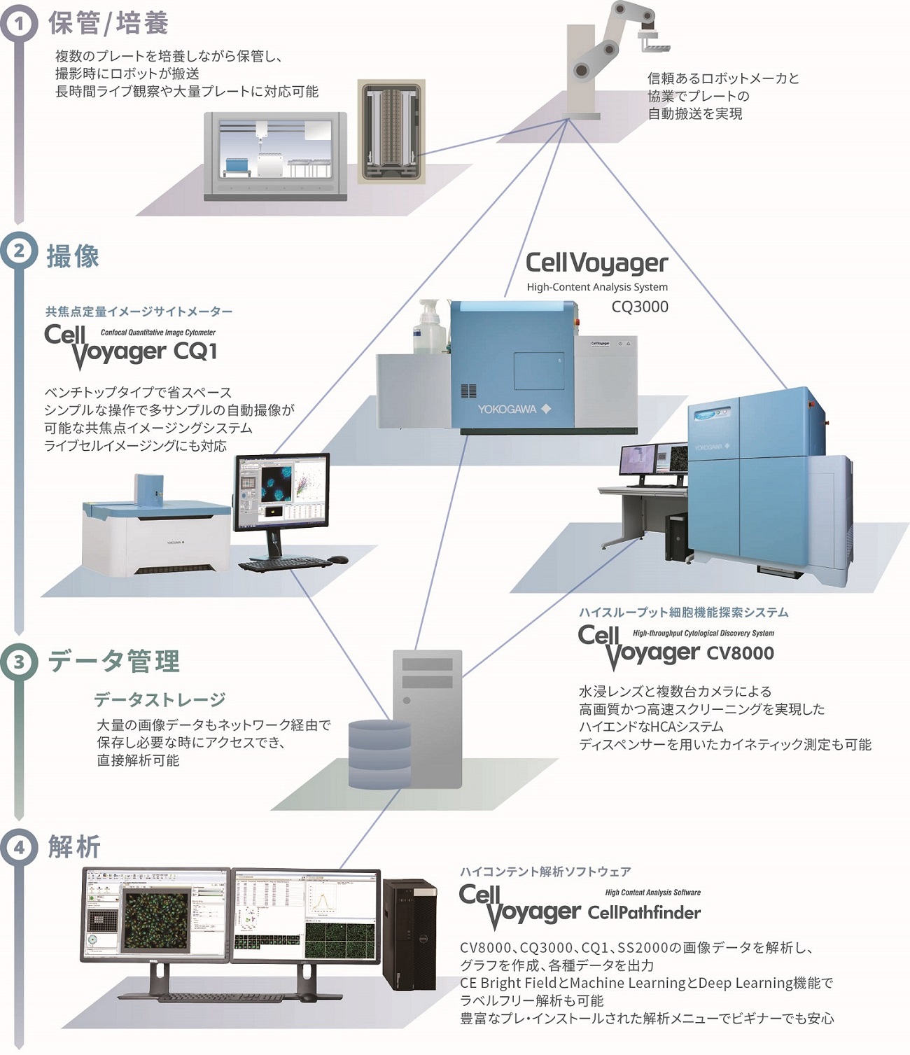 トータルソリューション