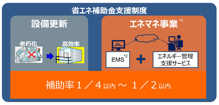 省エネ補助金のご紹介とポイント