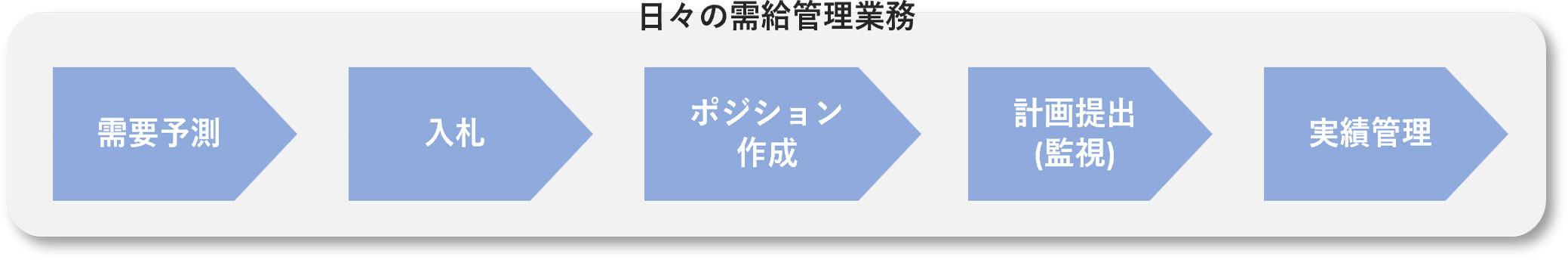 導入により得られる価値