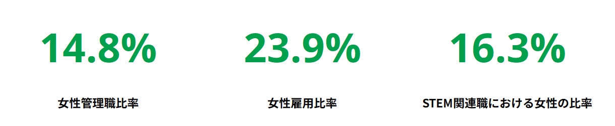 社会データ