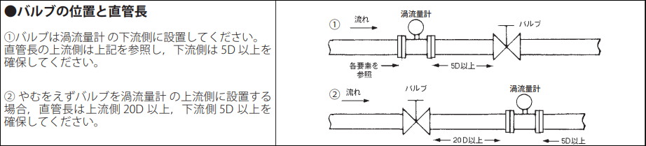 バルブに必要な直管長