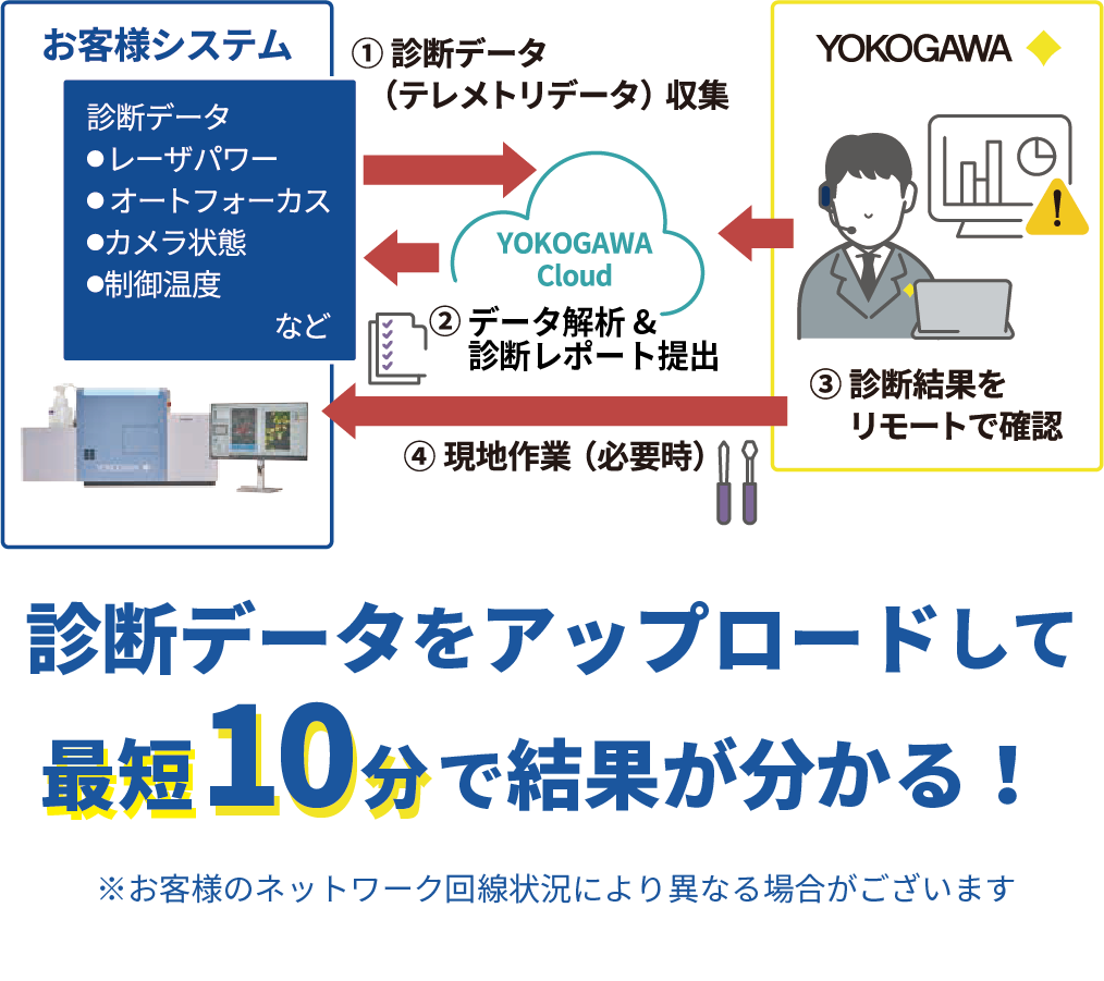 CQ3000Remote(JP)