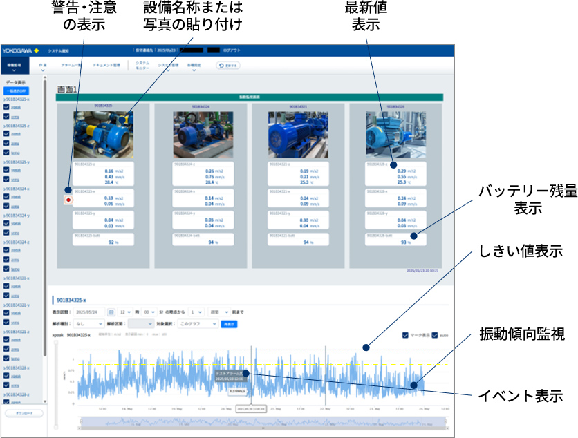 傾向監視用ダッシュボード