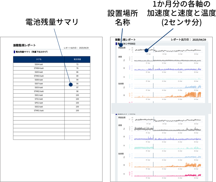 レポート機能で収集データを月報として出力可能