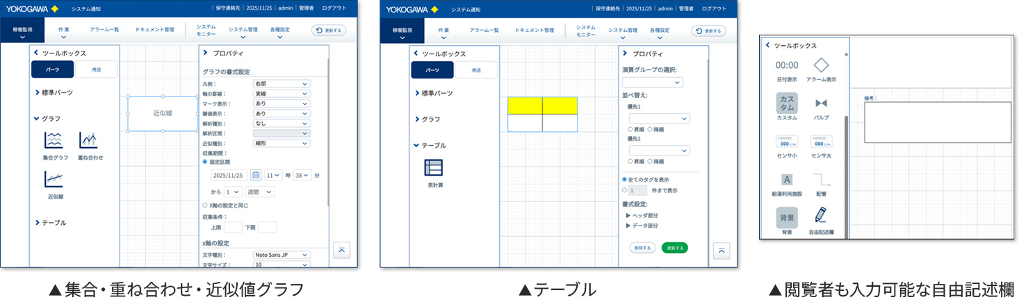 集合・重ね合わせ・近似線グラフやテーブルでのレポートを作成できます。ブラウザで閲覧者も自由記述欄に記入可能です。