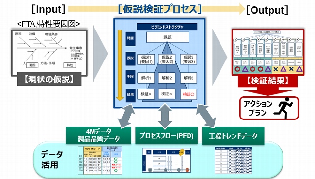 ノウハウとデータを活用して改善アクションを探る仮説検証型ワークショップ