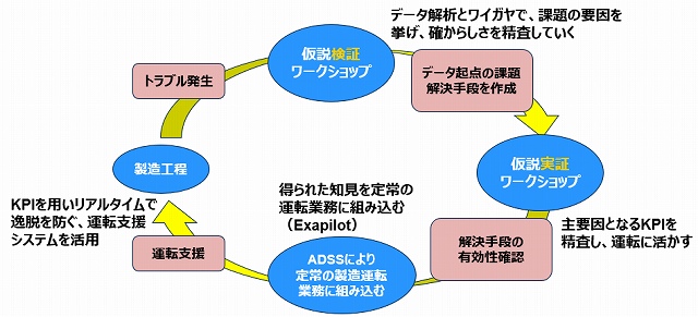 東洋紡エムシー株式会社様の目指すトラブル究明と操業が滞りなく回るモノづくり