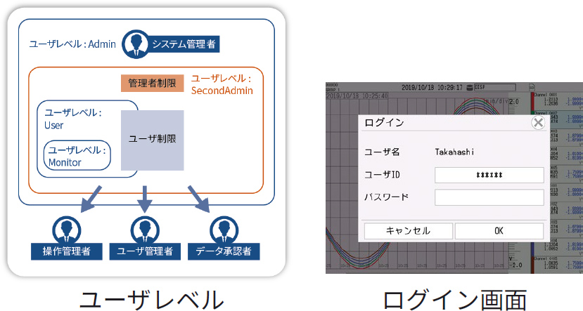 ロジカルセキュリティ機能