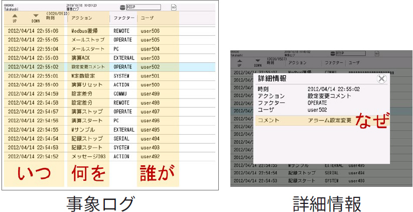 監査証跡機能