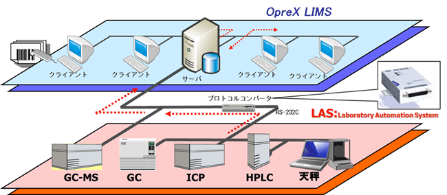 LASの全体イメージ