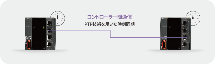 コントローラー間時刻同期