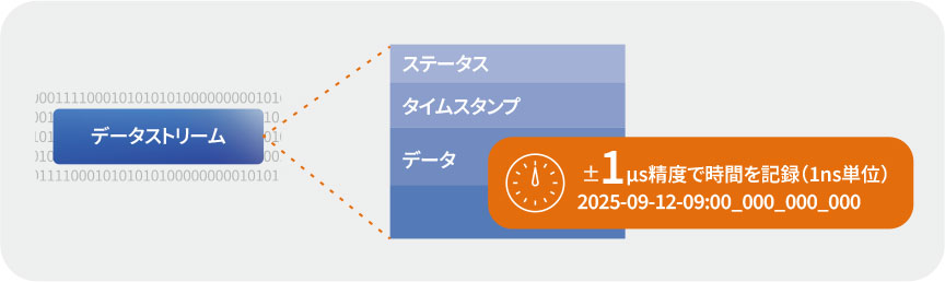 タイムスタンプ