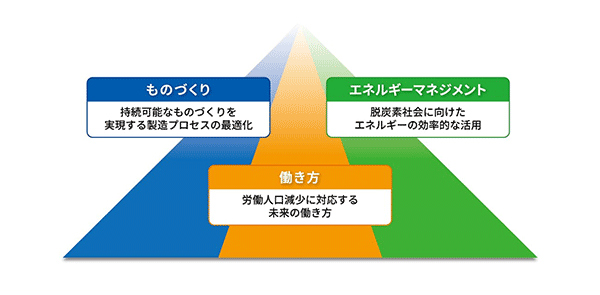 展示内容