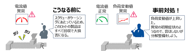 負荷変動センサとは