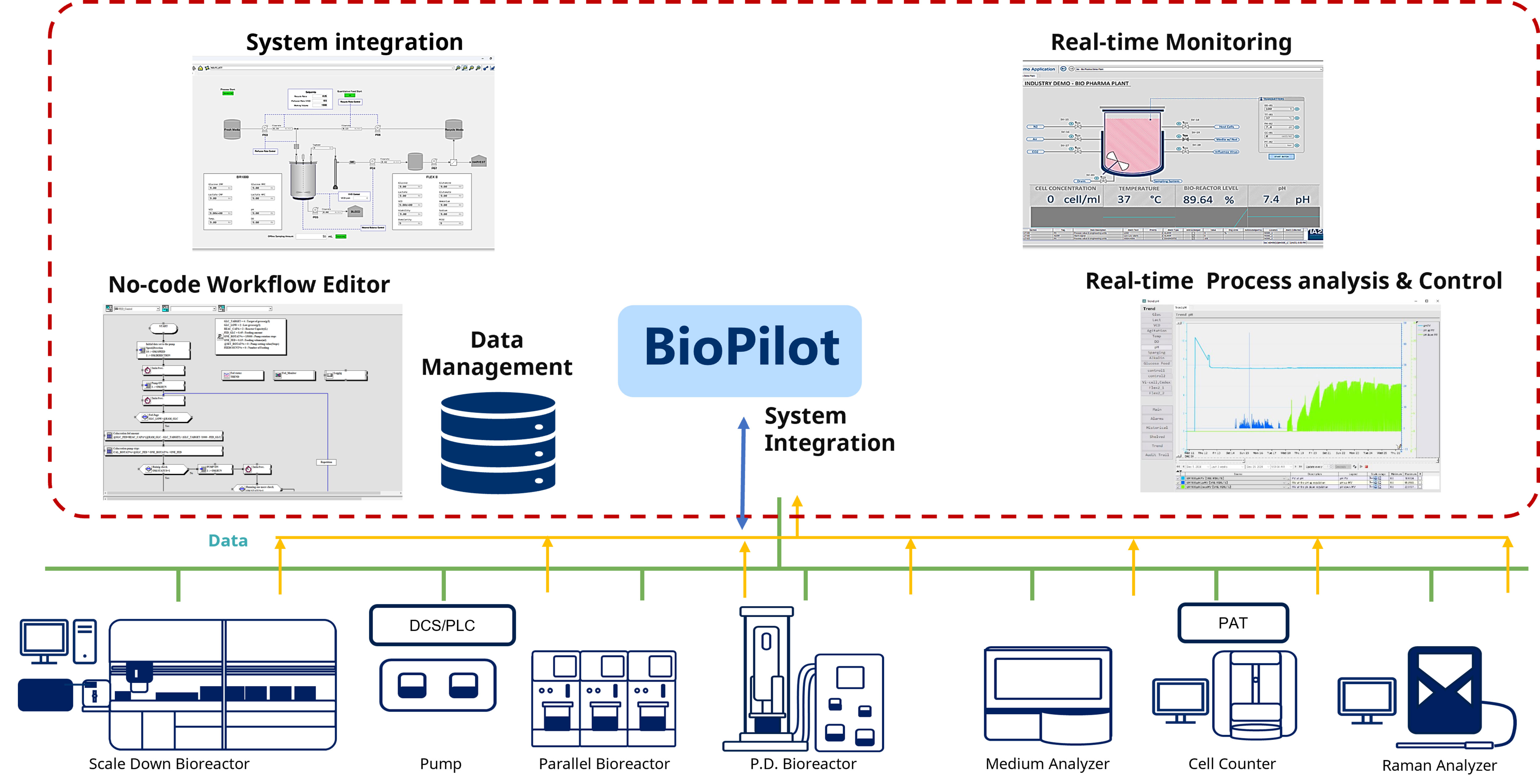 BioPilot