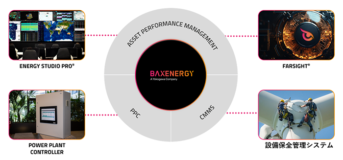 BaxEnergyのソリューション