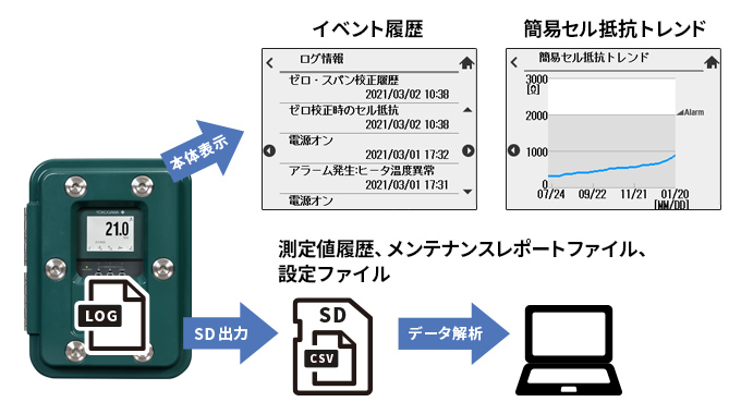 screen