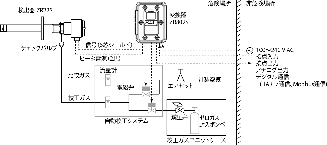 構成例