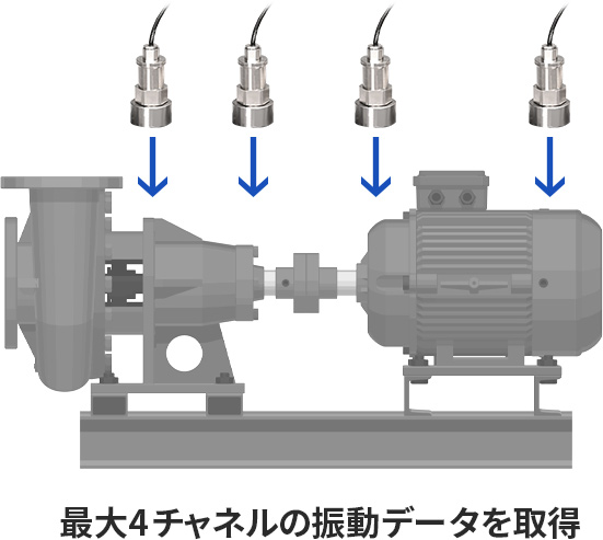 最大4チャネルの振動データを取得