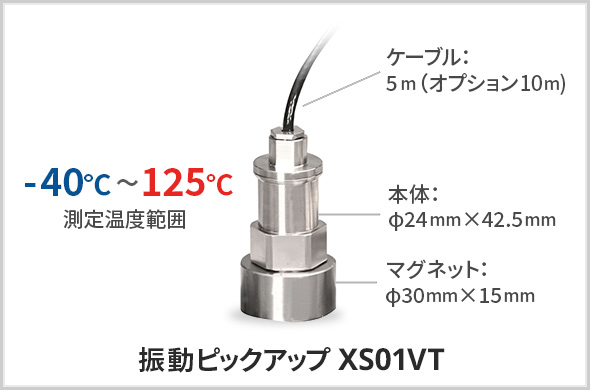 幅広い温度環境に対応