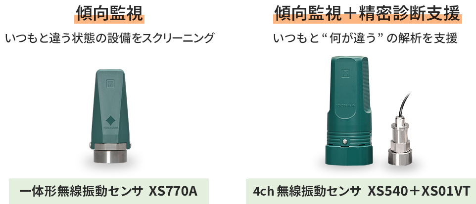 一体形無線振動センサXS770Aとの違い