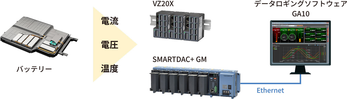 多点高耐圧・高速セル電圧測定で正確・安全なバッテリー評価