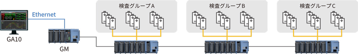 EVバッテリーのグループ別エージング測定