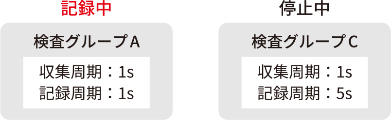 マルチデータ収集