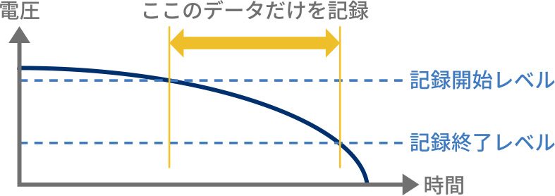 個別タイミングでの測定・記録