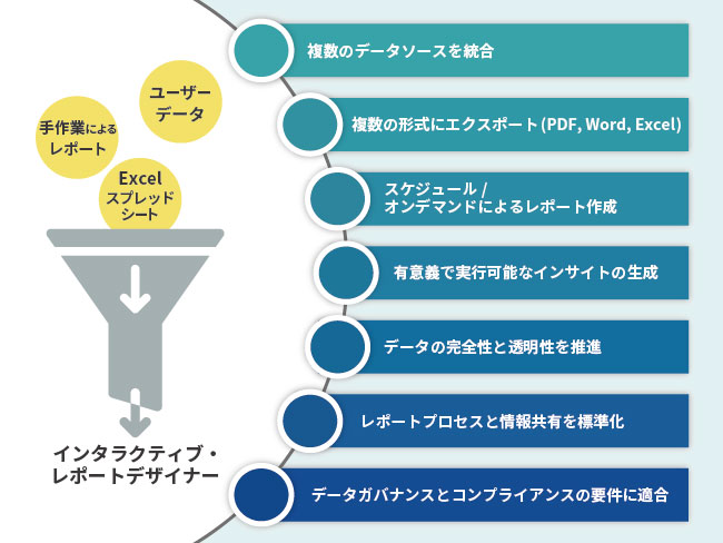 インテリジェントレポート