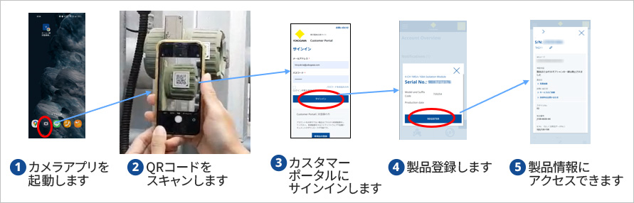 通常のスマートフォンやタブレット端末のカメラでQRコードをスキャンすることで製品情報を取得できます